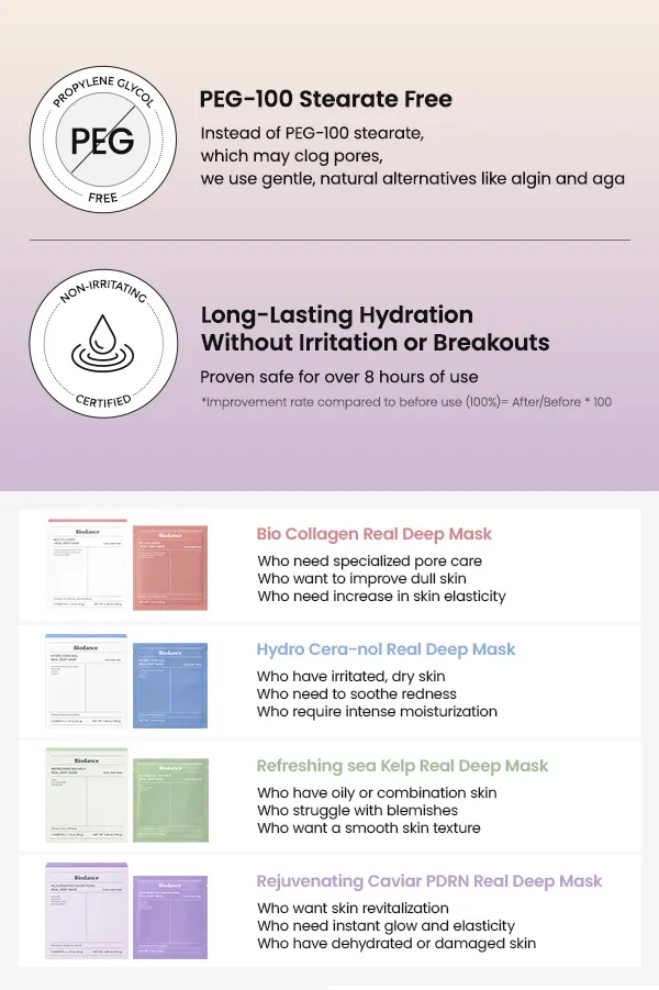 [BIODANCE] Rejuvenating Caviar PDRN Real Deep Mask (4ea) - Image 5