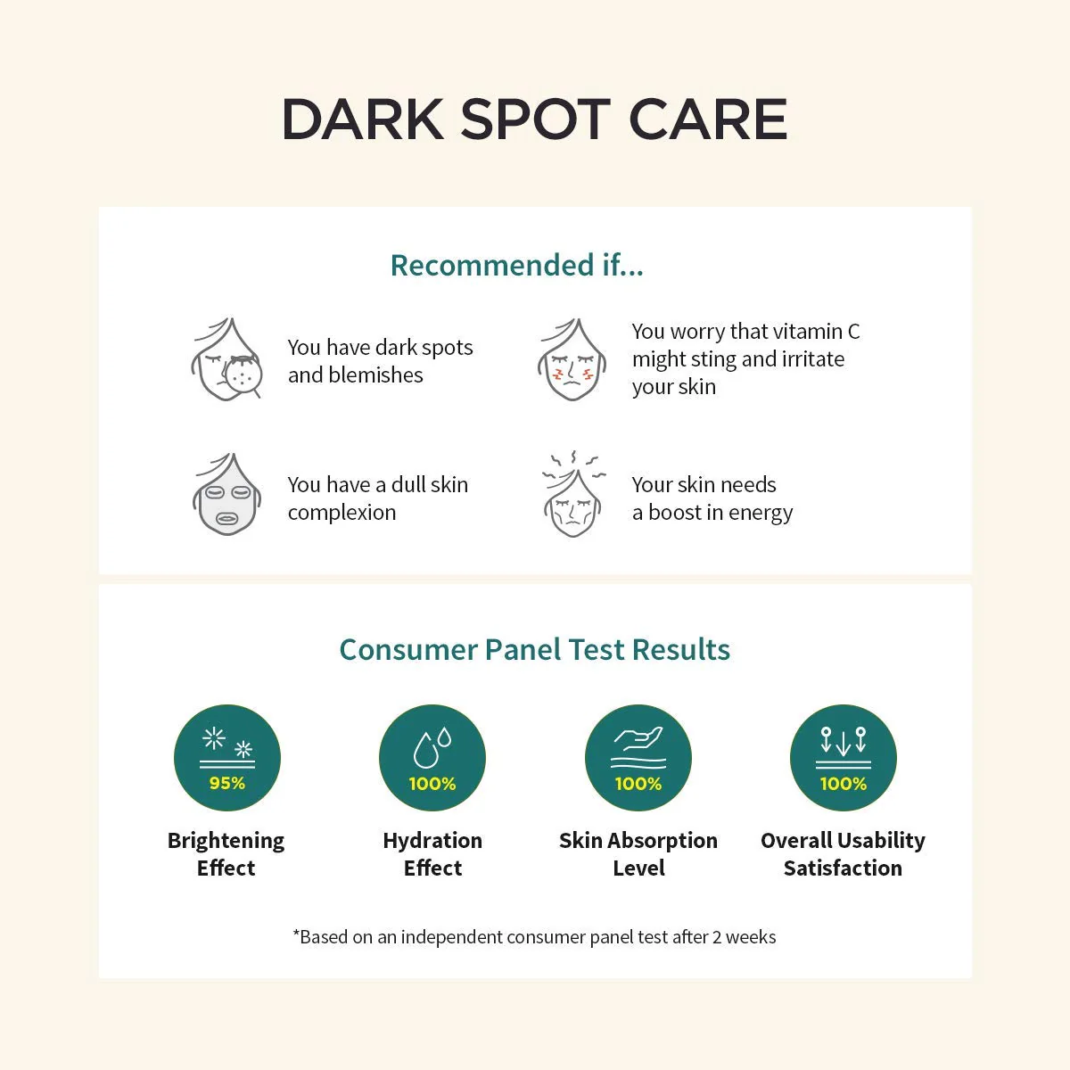 [Goodal] Green Tangerine Vita C Dark Spot Serum 40ml - Image 4